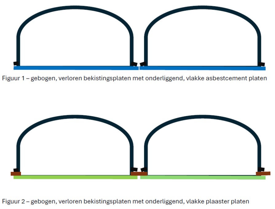 Bekisting gewelf - Afbeelding 3